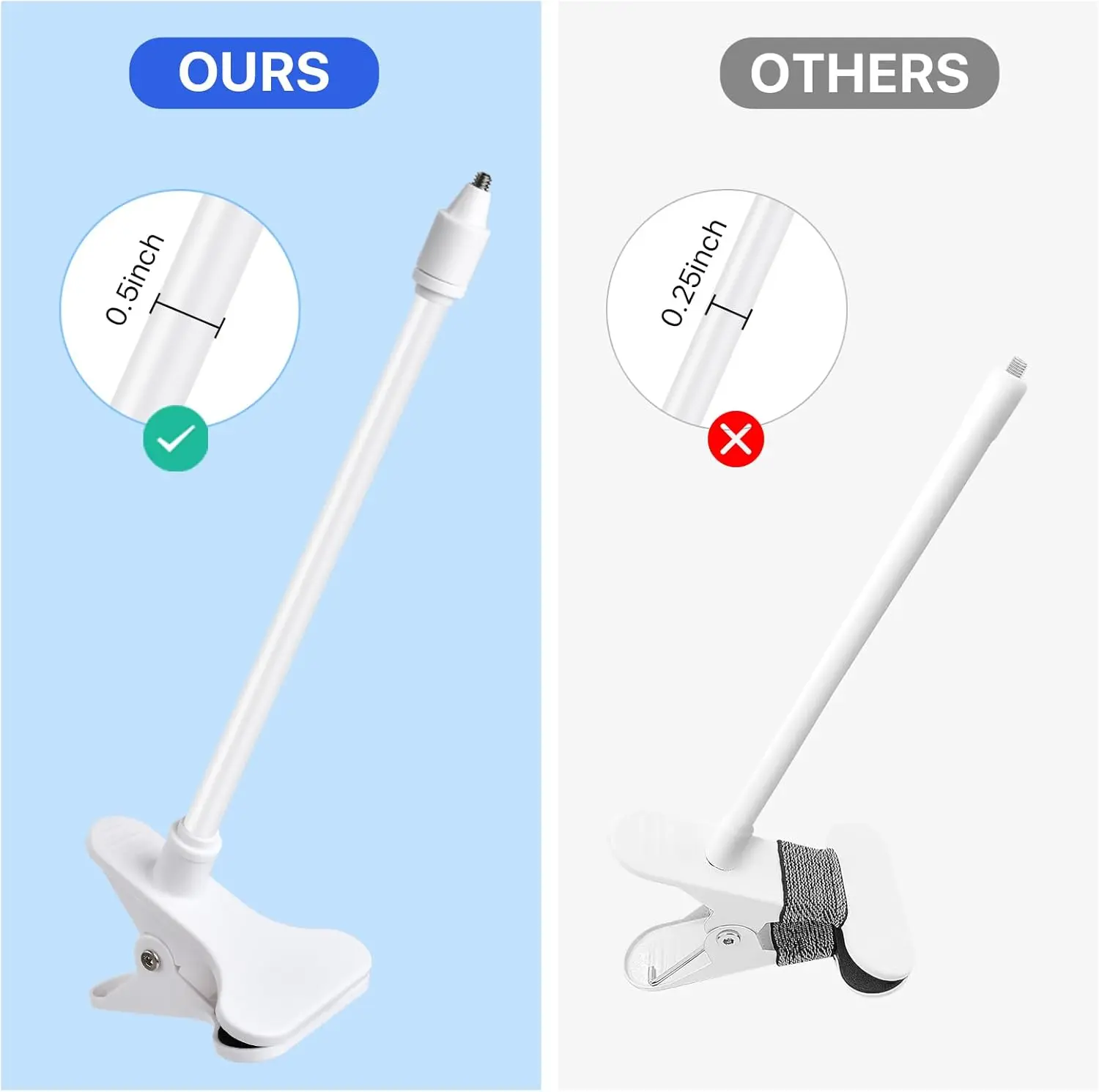 Supporto per webcam flessibile - Baby Products Video recensione e prezzo